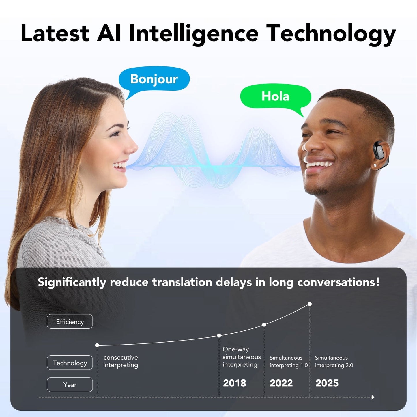 AI Translation Earbuds Real Time 100+ Language Translator 3-in-1 Translation Headphones Compatible with iOS & Android Translating Device Ideal for Travel Business Learning(Deep Black)