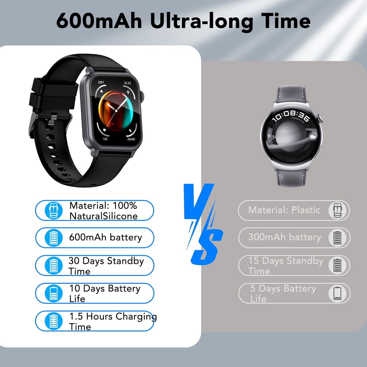 Tikland Smart Watches for Men Women, Smartwatch Fits for iPhone Android 1.83" HD Fitness Tracker with Call Function, 600 mAh 30 Day Battery Life, 110+ Sport Modes, Fitness Watch, IP68 Waterproof