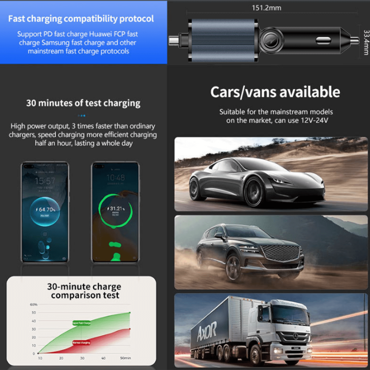 4 In 1 Retractable Car Charger, 78w Car Charger USB C, Fast Car Phone Charger with Cord 2.6ft, Car Chargers Compatible with Android and iPhone,Car Accessories for Women Men, Perfect Gifts