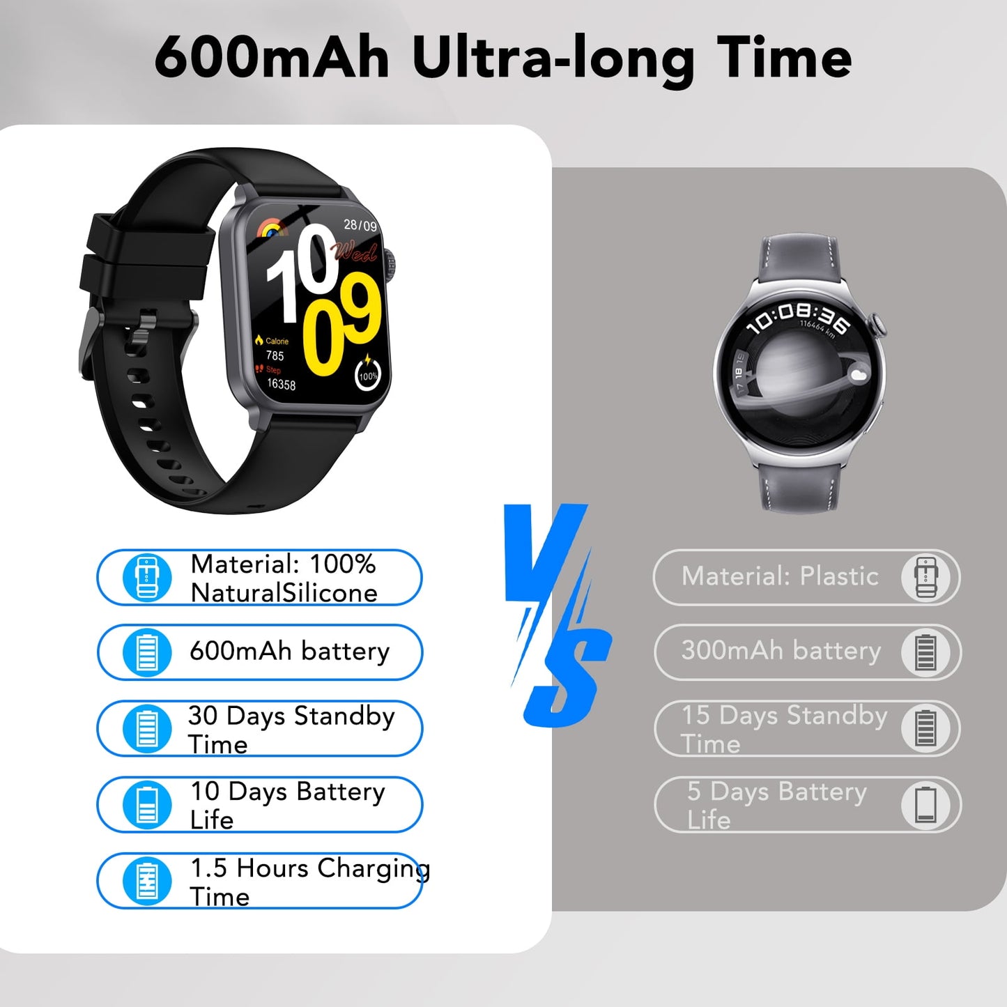 Smart Watch for Men Women with 600 mAh 30 Day+Battery Life, 1.85" HD Screen Fitness Tracker, Make/Recive Call, 110+ Sport Mode, IP68 Waterproof, Fitness Watch for Android/iOS (Black)