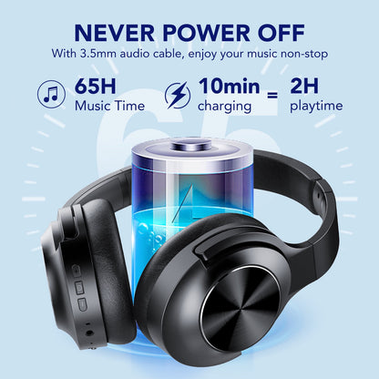 Tikland Noise Cancelling Headphones Wireless Bluetooth over Ear 65 Hrs Playtime Wireless Headphones with Microphone Lightweight Headset with Deep Bass Stereo Sound Compatible for iPhone Android