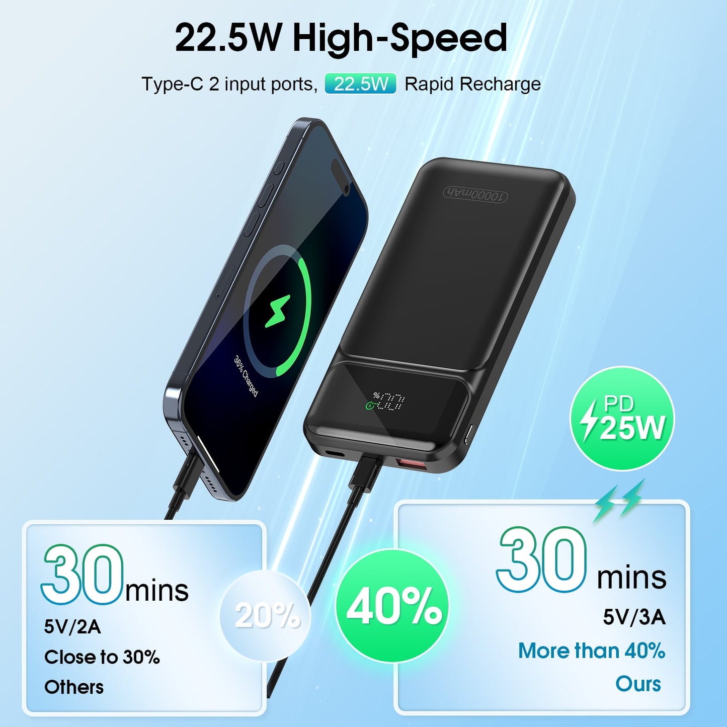 Portable Charger 10000mAh Power Bank with PD 22.5w Fast Charging, USB C in&out External Battery Pack, Portable Cell Phone Charger for iPhone 16 15 14 /Pro/Pro Max/Plus Samsung S23 S22 Android Phone